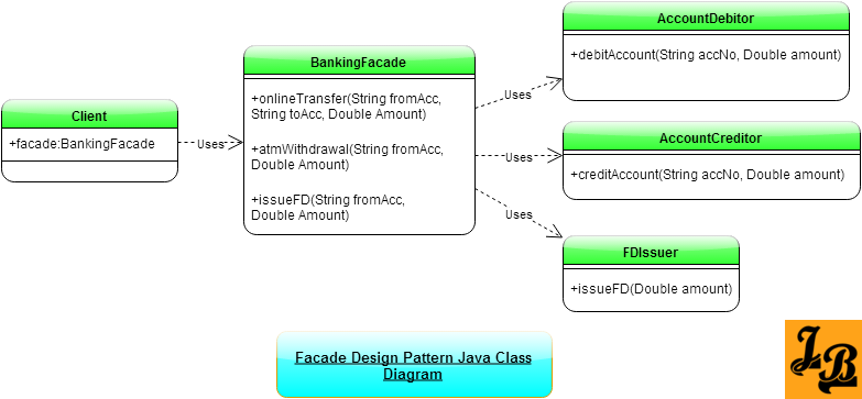 Understanding exception hierarchy in Java - a tutorial - JavaBrahman