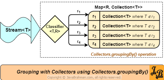 Understanding exception hierarchy in Java - a tutorial - JavaBrahman