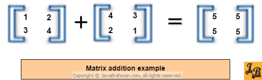 Matrix addition example