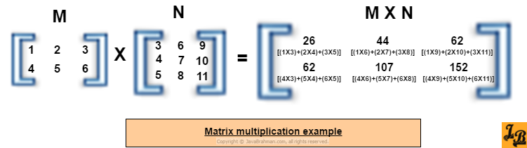 Matrix addition example