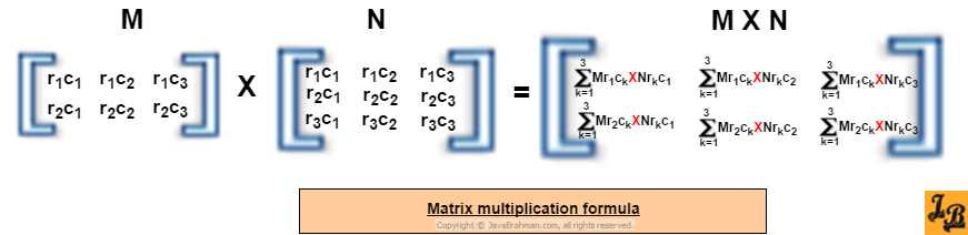 Matrix addition formula